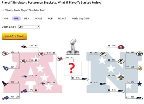 nfl playoff picture|nfl playoff picture simulator.